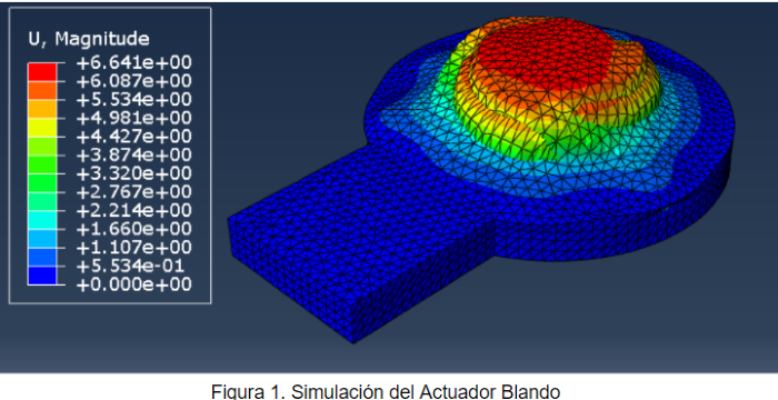 Dispositivo háptico robótico suave para la estimulación táctil de bebés con trastorno locomotor y de la sensibilidad