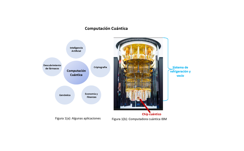 ¡La computación cuántica ya entre nosotros!