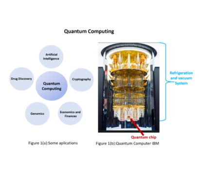 Quantum computing is among us!