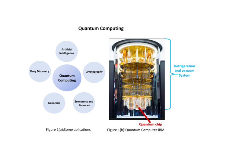 Quantum computing is among us!